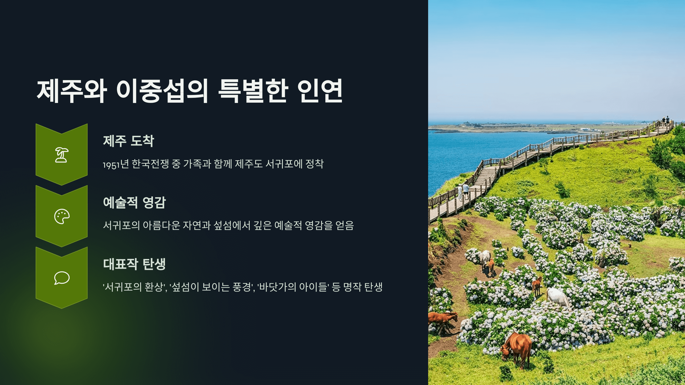 2025년 상반기 이중섭 전시회 일정