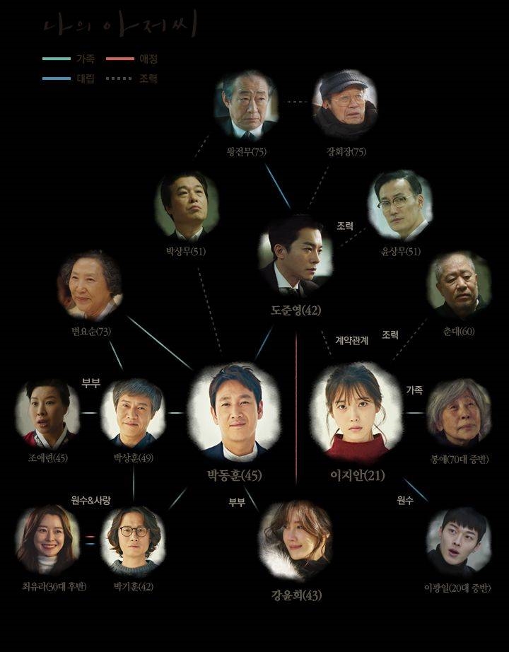나의 아저씨 등장인물 관계도