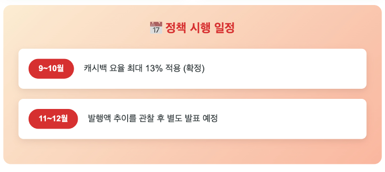 동백전 캐시백 최대 13% 인상