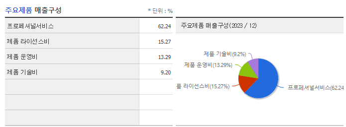 오브젠_주요제품