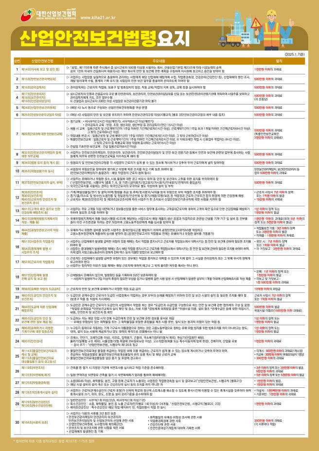 산업안전보건법 요지