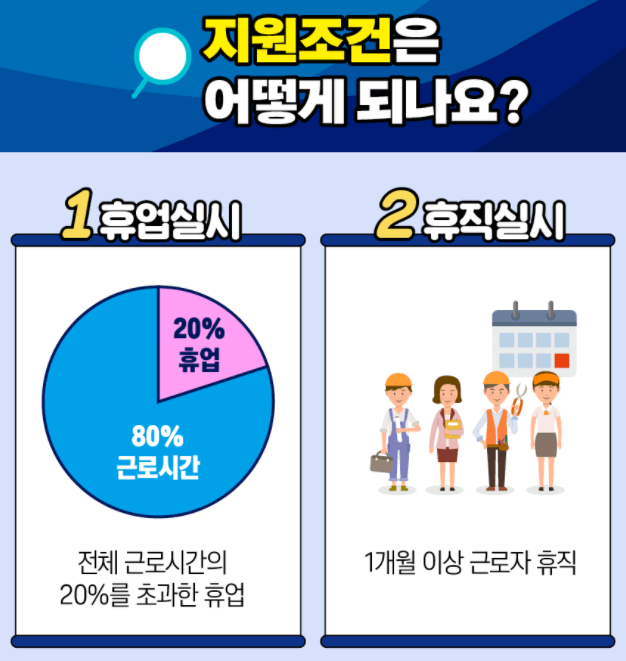 고용유지지원금 지원자격조건