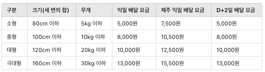 우체국-택배-박스-규격