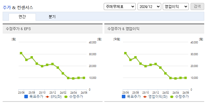 휴림네트웍스_컨센서스
