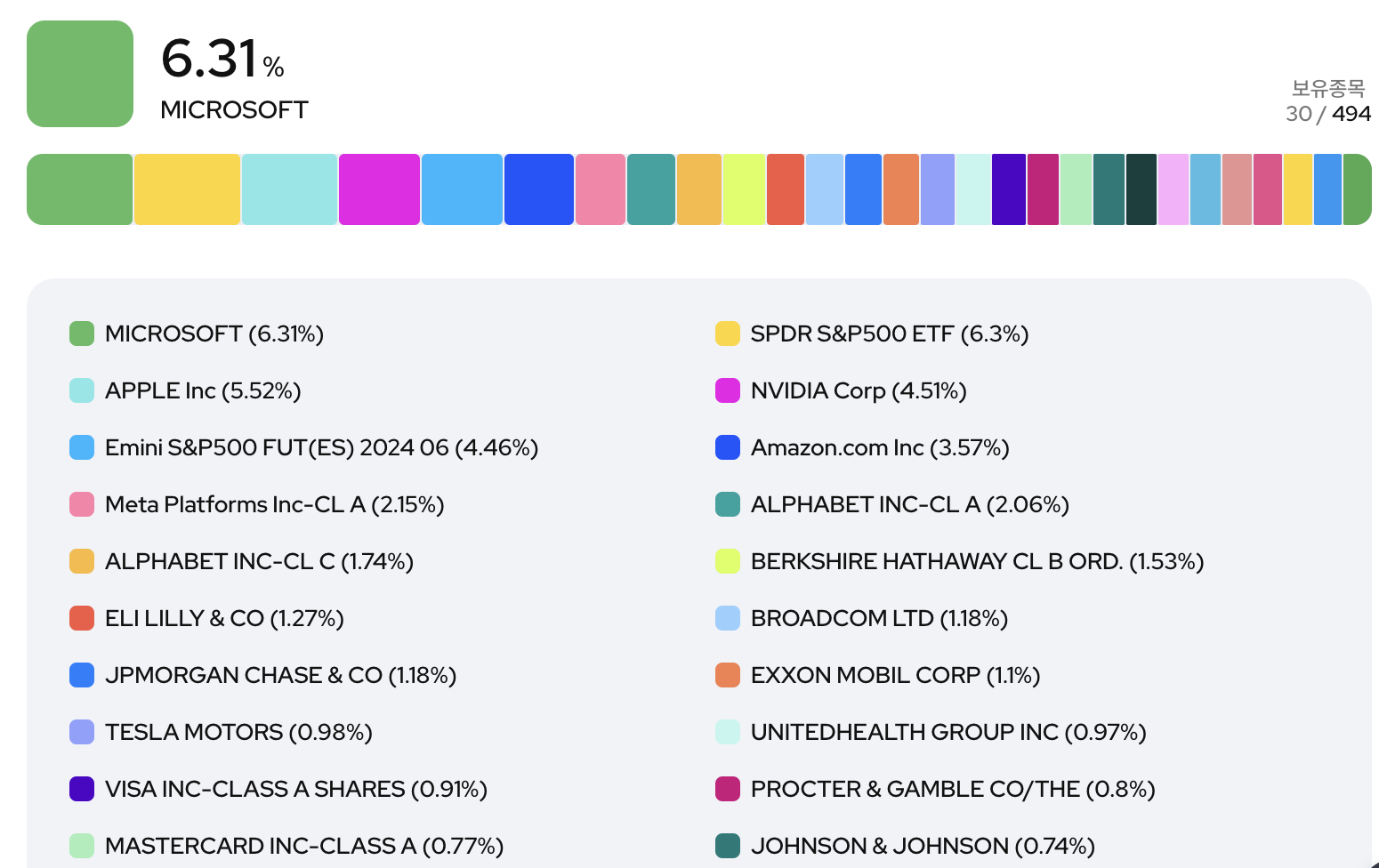 Kodex 미국S&P500TR 총보수 인하로 연금저축펀드에 담기 좋은 종목2