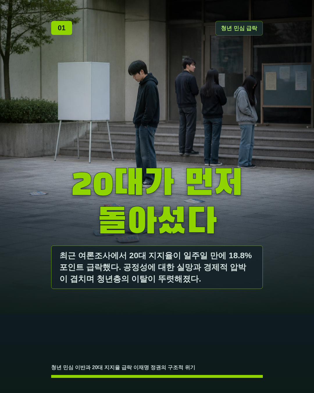 20대가 먼저 돌아섰다