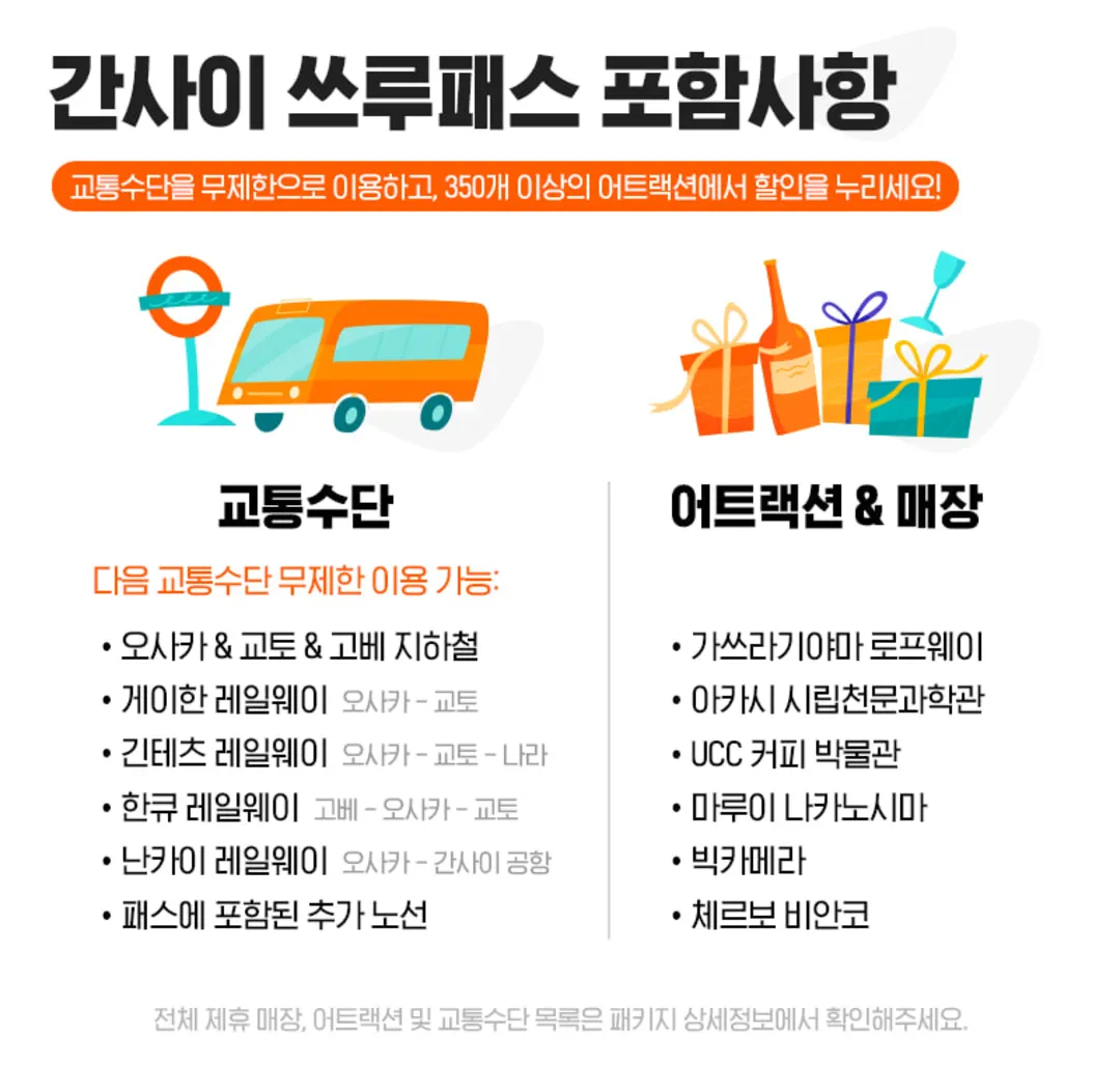 간사이 쓰루패스