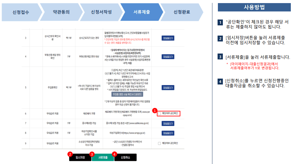 소상공인 정책자금 신청방법