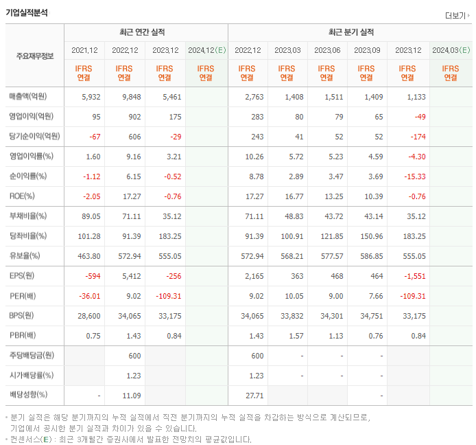 현대에너지솔루션_실적