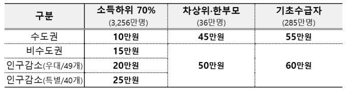 얼마를 받을 수 있을까?