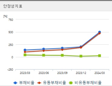 엔켐 주가 분기 안정성지표