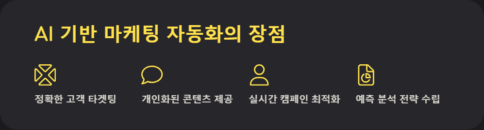 마케팅자동화