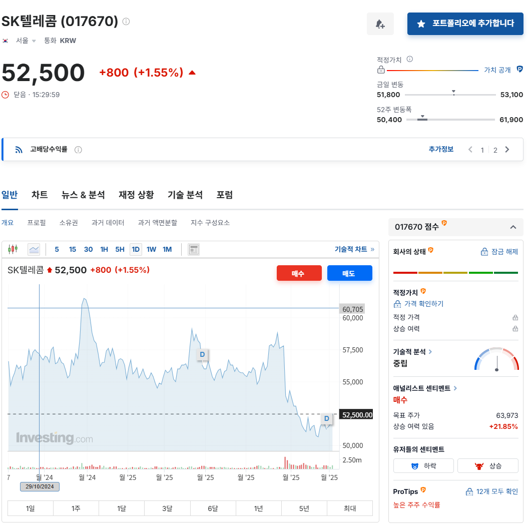 SK텔레콤 주가