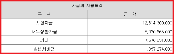 자금 사용 목적