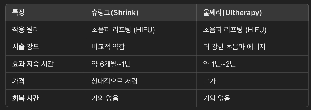 슈링크와 울쎄라 비교