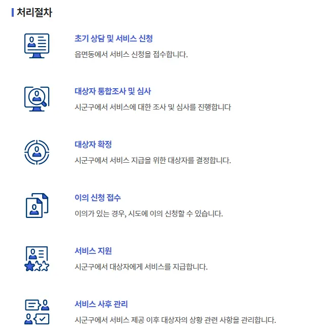 주거급여 신청 조건 신청 방법