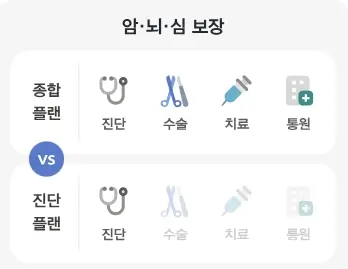 뇌혈관질환 건강라이프 인생도 보험도 원하는대로 대비 방법 총정리 TIP3