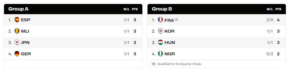 FIBA 여자농구 월드컵