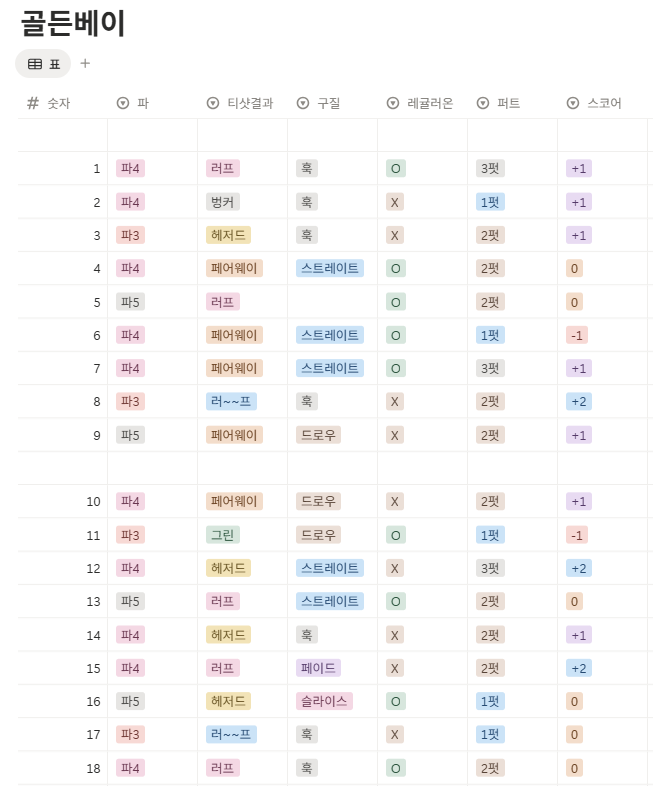 골든베이cc 밸리-오션 코스 스코어카드