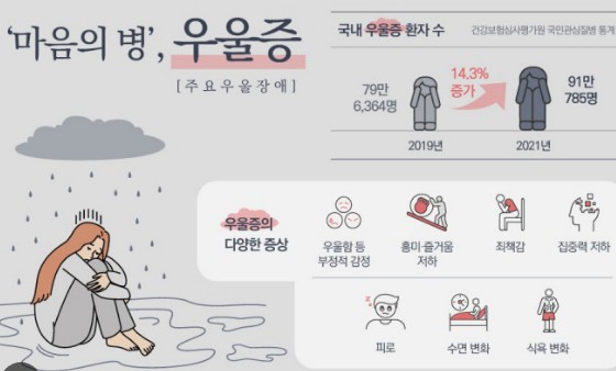 우울증 자가진단