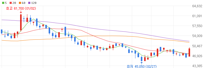 차량용-반도체-관련주-해성디에스-주가