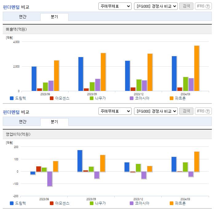 드림텍_업종분석
