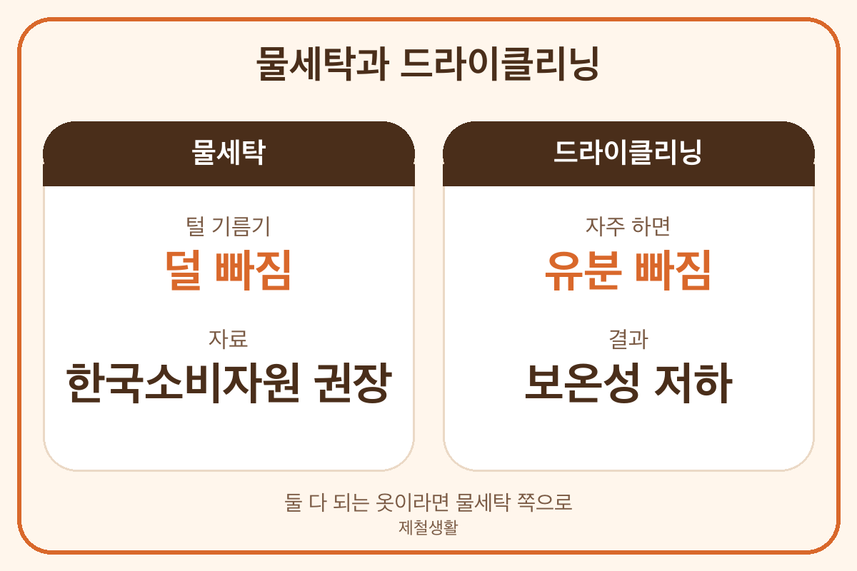 오리털 패딩 물세탁과 드라이클리닝 비교 유지분 보온성