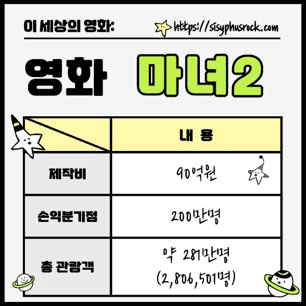 영화 마녀2