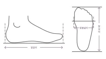 발 길이 발볼 측정법과 해외직구 신발 사이즈 맞추기 가이드_1