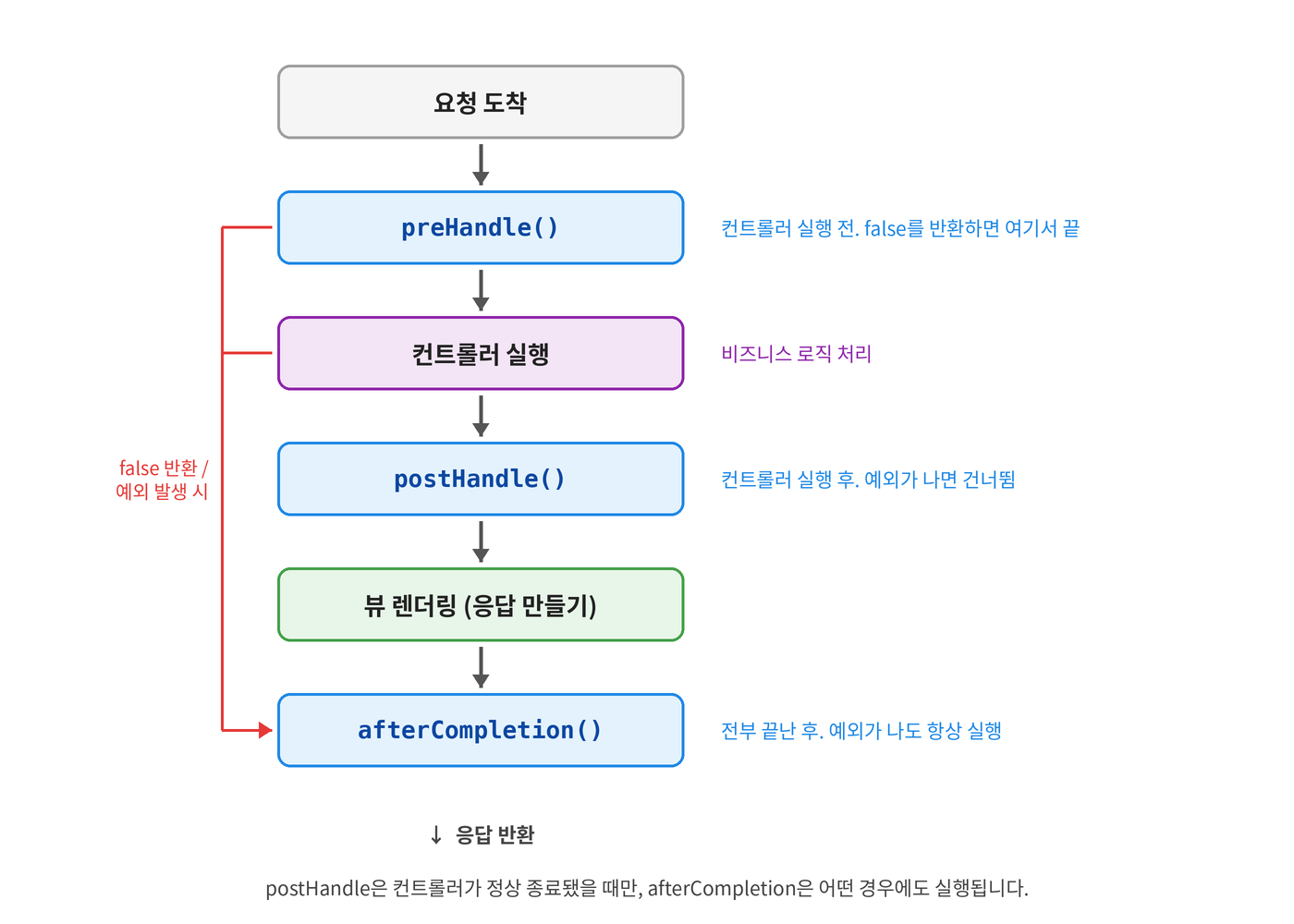 최신 글