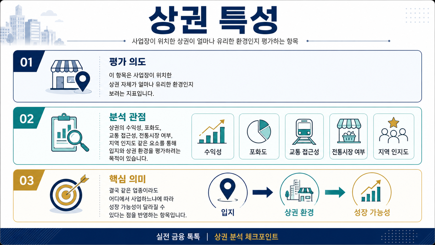 상권 특성 분석 포인트 내용의 인포그래픽