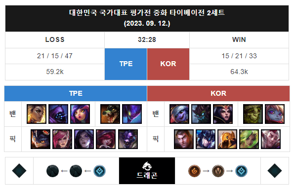 항저우 아시안게임 롤 평가전 한국 승
