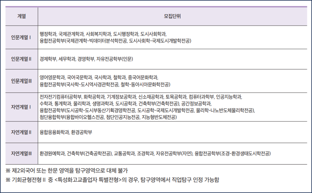 서울시립대-2025-정시-계열별-모집단위
