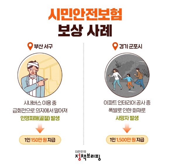 우리동네무료보험