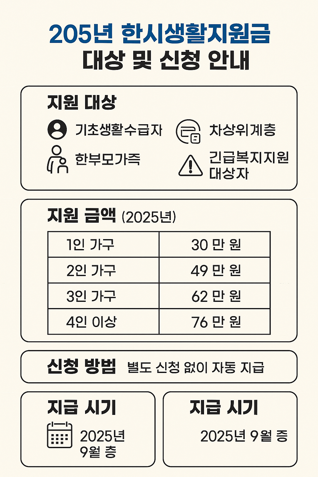 한시생활지원금