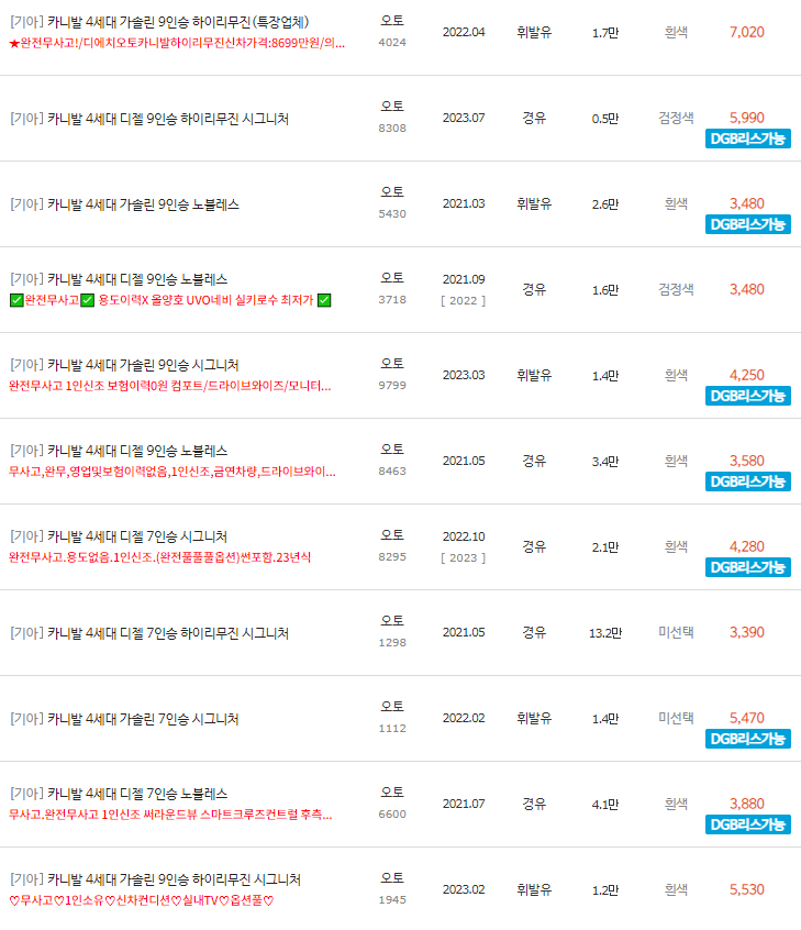 2022~2023년식 카니발 4세대 중고차 시세