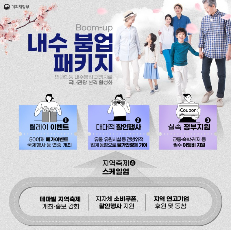 내수활성화대책