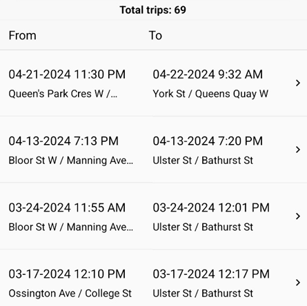 Trip history