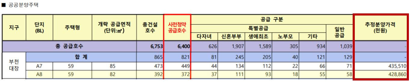 부천 대장 A8 분양가