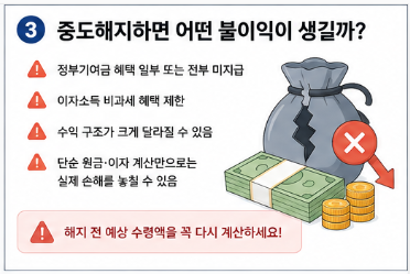 청년도약계좌 중도해지 불이익 총정리&amp;#44; 해지 전에 꼭 따져봐야 할 5가지3