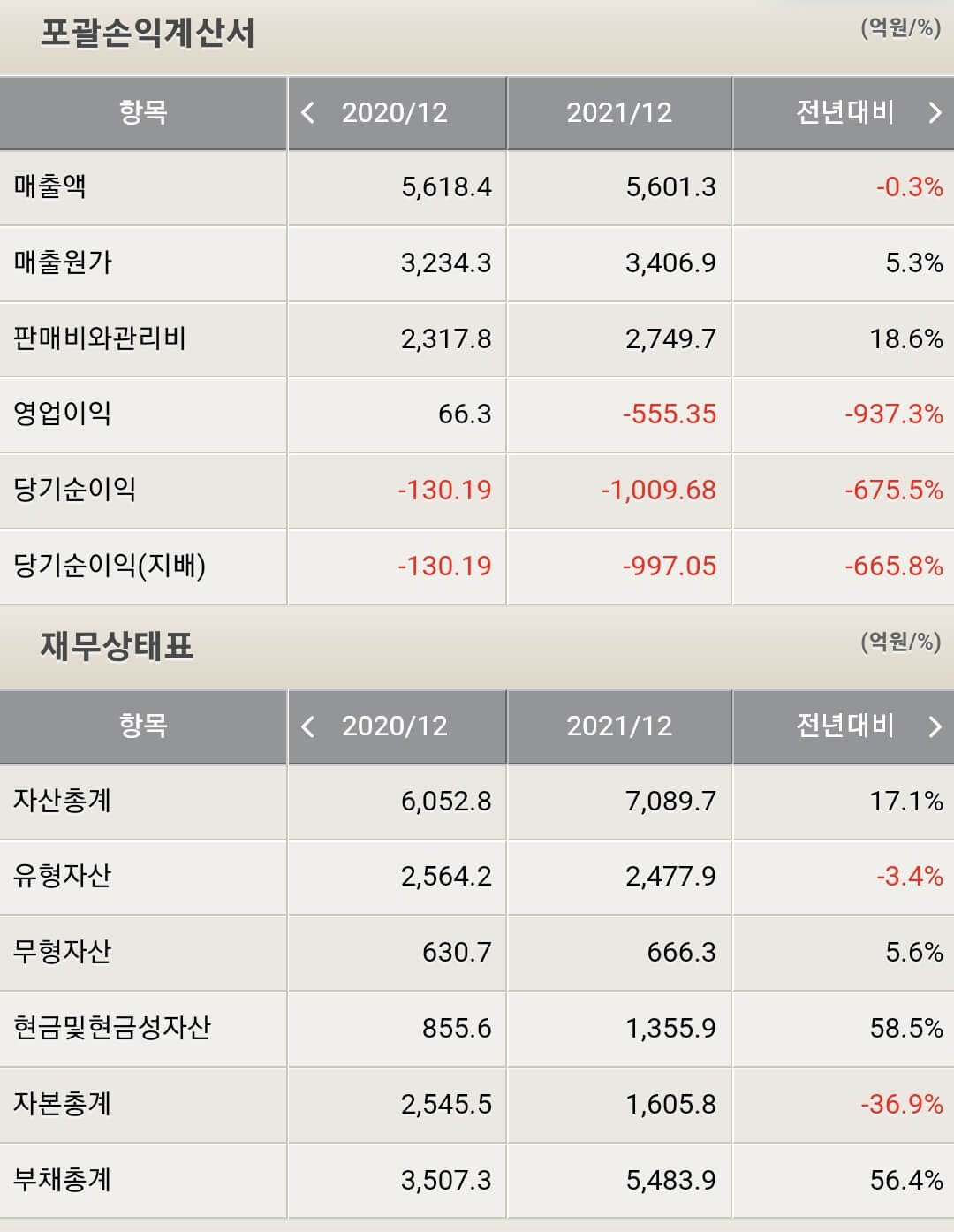 일동제약 재무제표