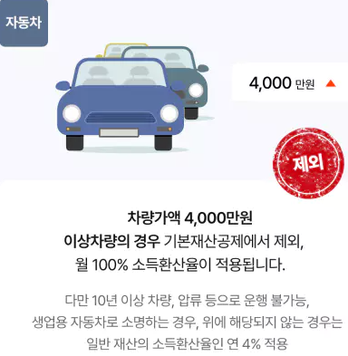 기초연금