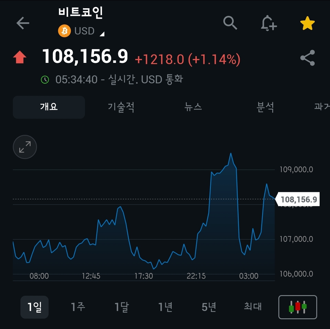 [5월 22일 미국 증시 현황]_아침 10분으로 美 증시 완벽 이해