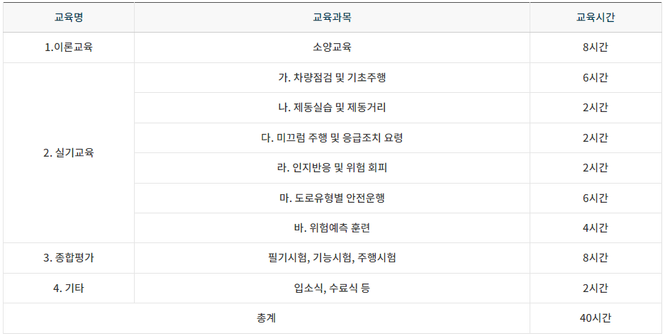 개인택시면허 양수 교육과정