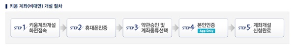 키움증권 수수료 이미지입니다.