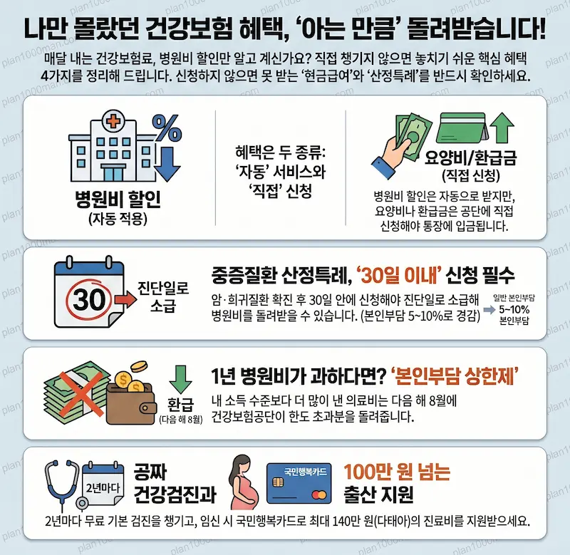 건강보혐 급여 혜택 인포그래픽