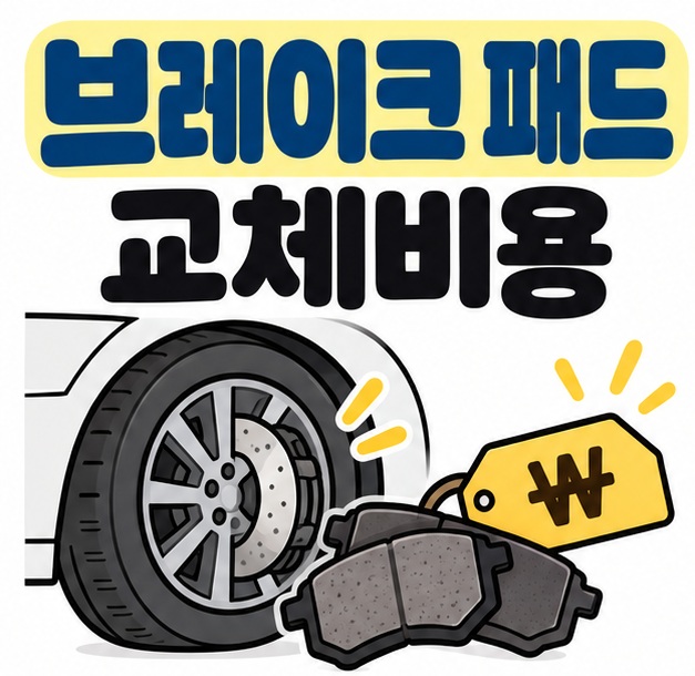 브레이크 패드 교체비용 문구와 자동차 바퀴, 브레이크 패드, 원화 가격표 아이콘을 보여주는 대표 카드