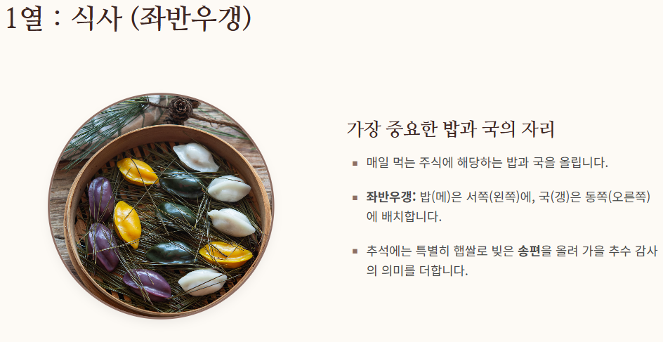 추석 차례상 차리는 방법