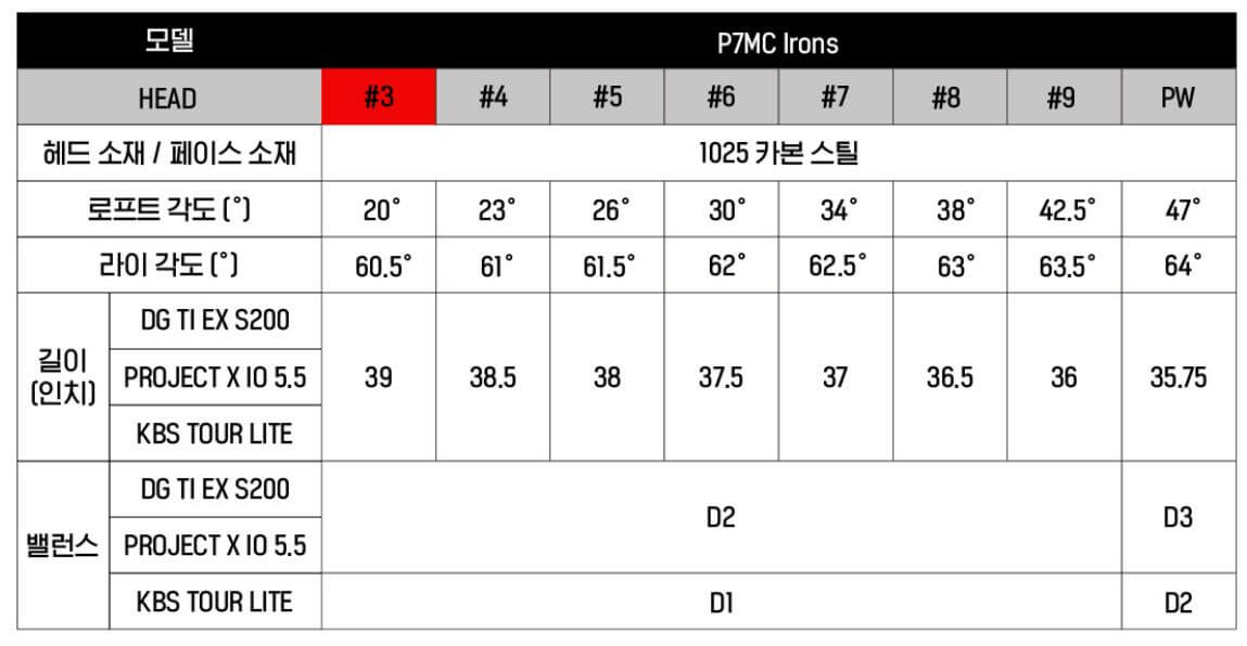 테일러메이드 P7MC 아이언 스펙