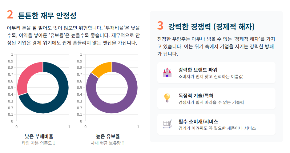 우량주 찾는 핵심 체크리스트